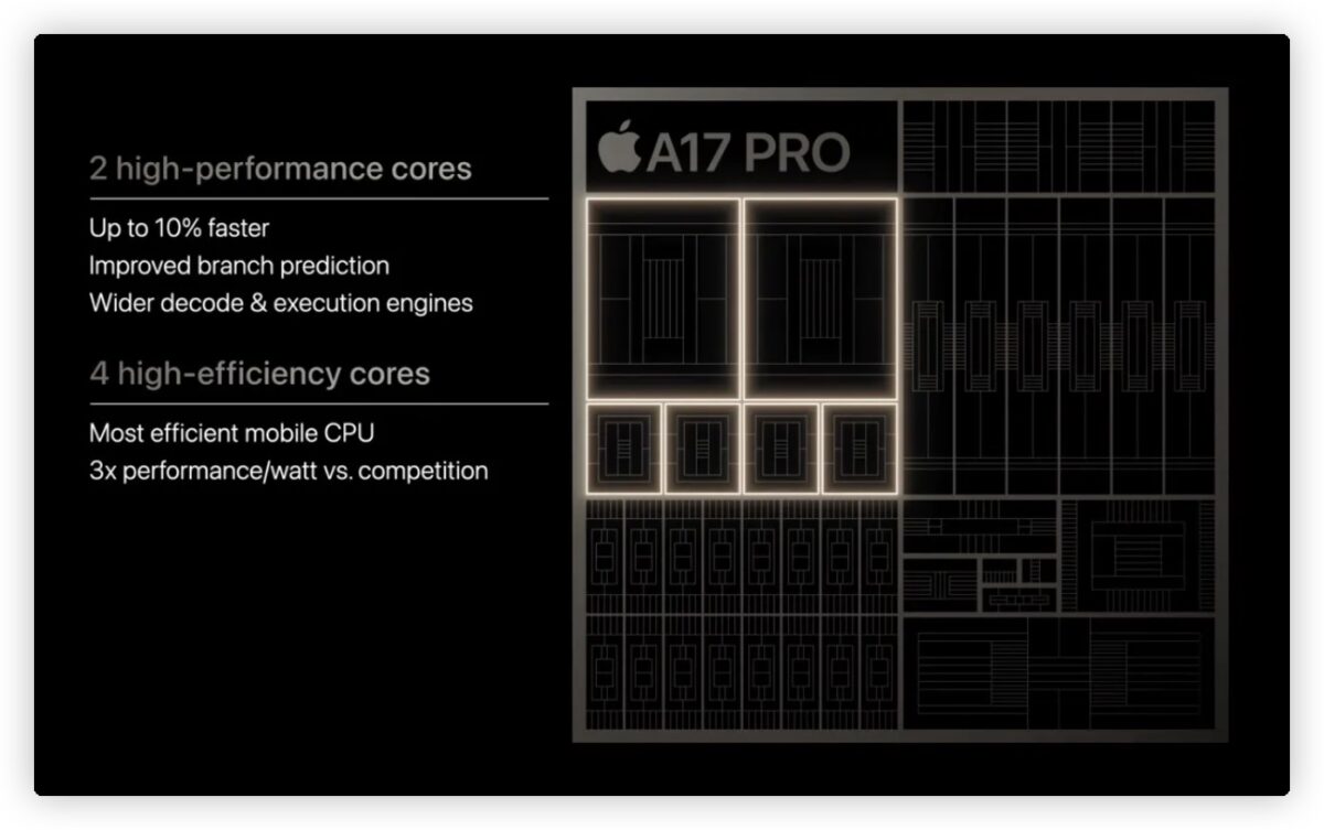 iPhone 15 iPhone 15 Pro A17 Pro A16 差异 规格 比较
