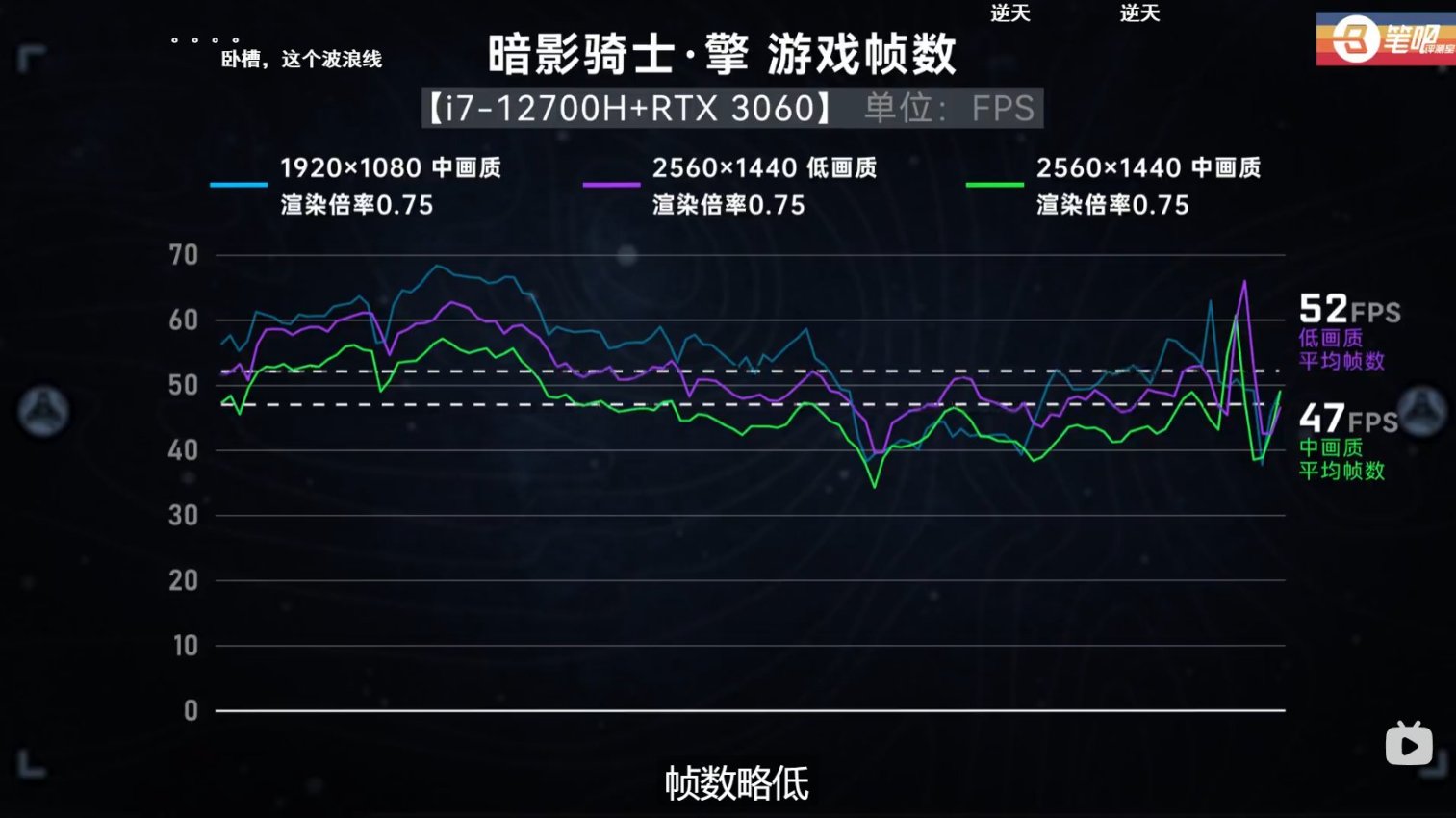 笔吧测试《星空》优化，直言今年最差，如2077再现