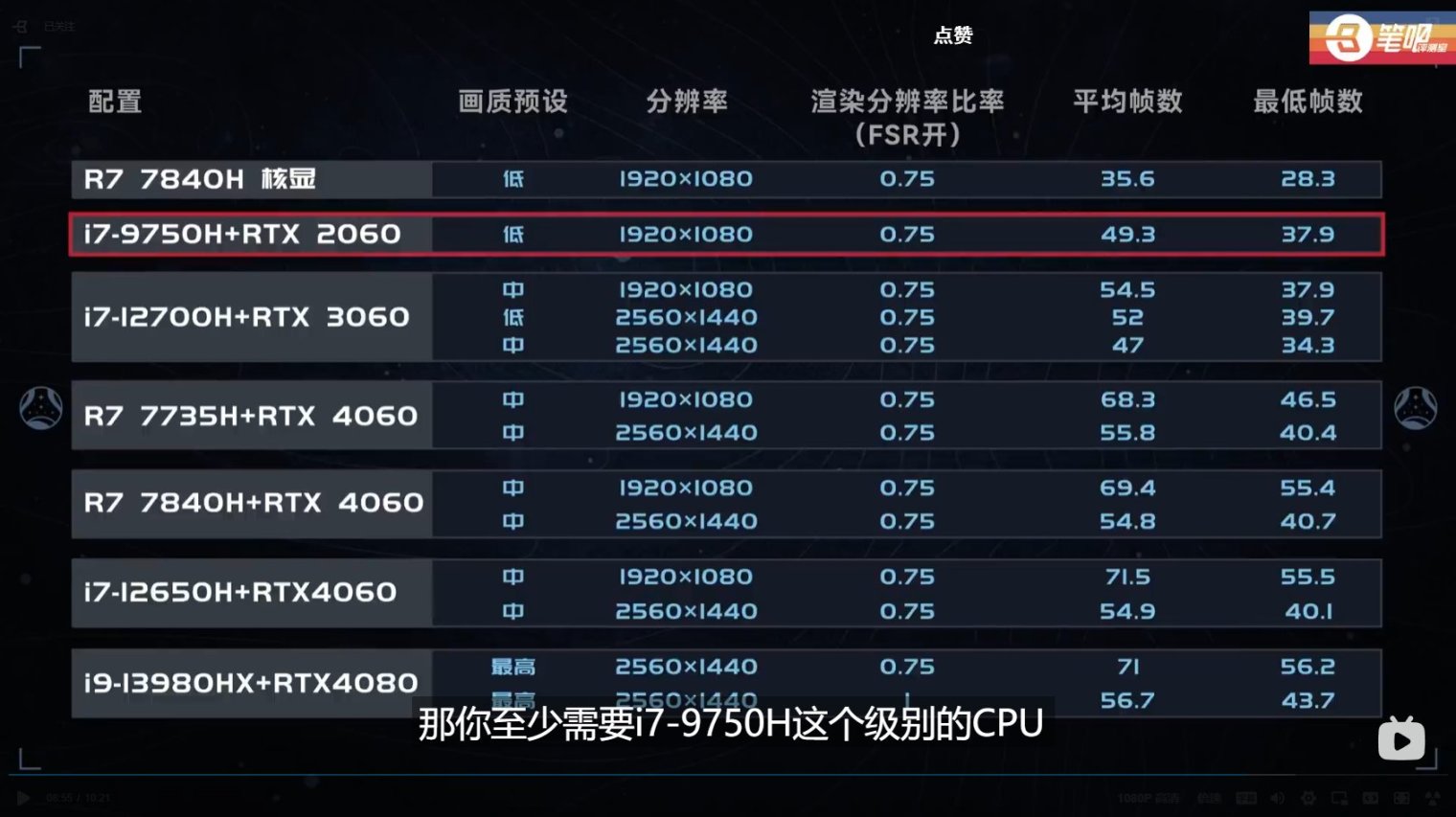 笔吧测试《星空》优化，直言今年最差，如2077再现