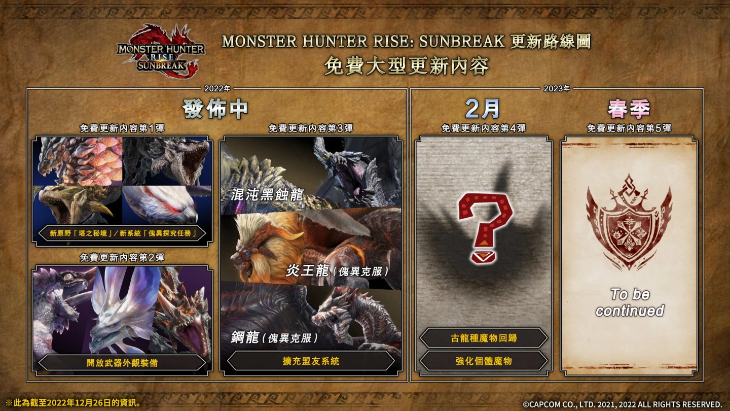《魔物猎人崛起 破晓》免费更新第四弹预计 今年 2 月推出