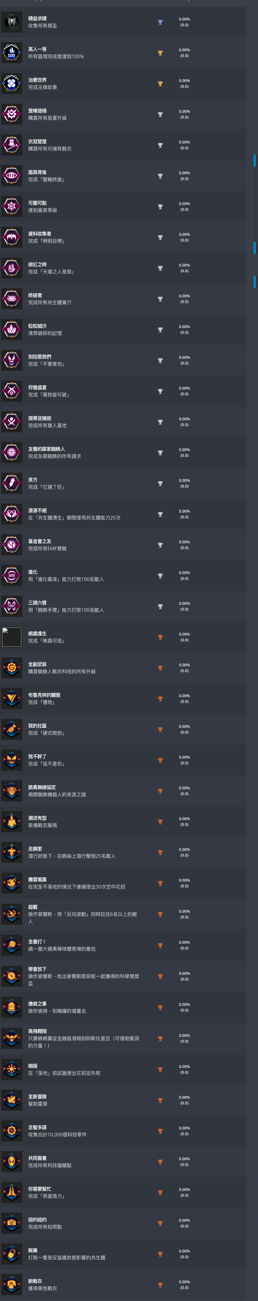 《漫威蜘蛛侠2》中文成就列表曝光 共42个奖杯