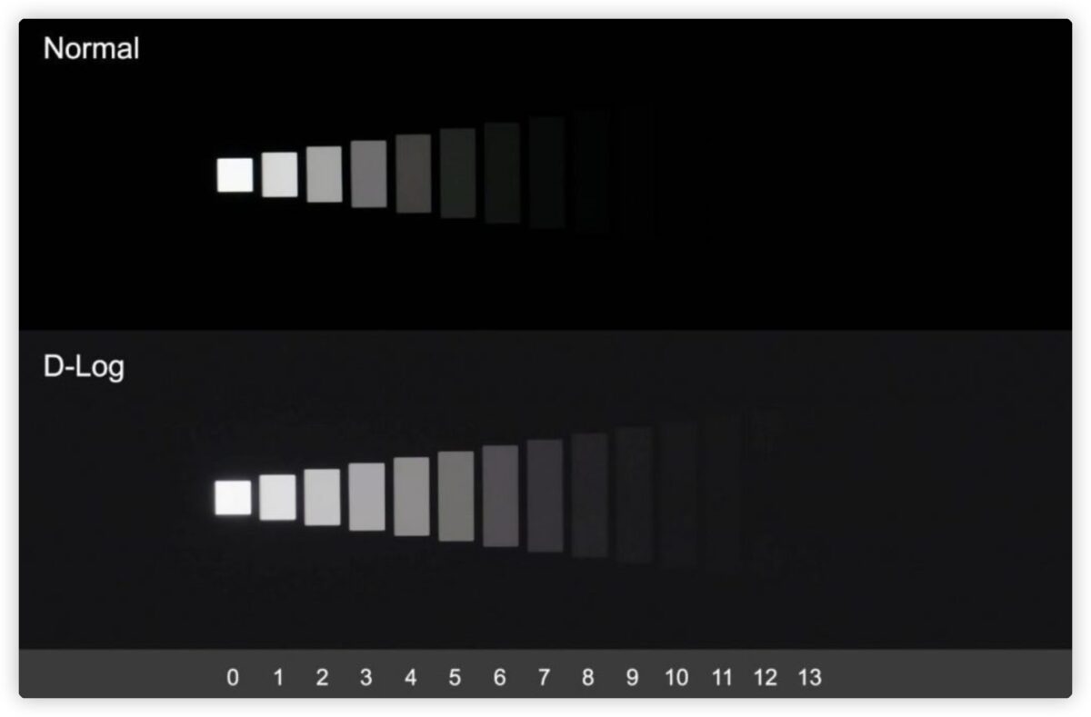 iPhone 15 Pro 录影 Log ProRes