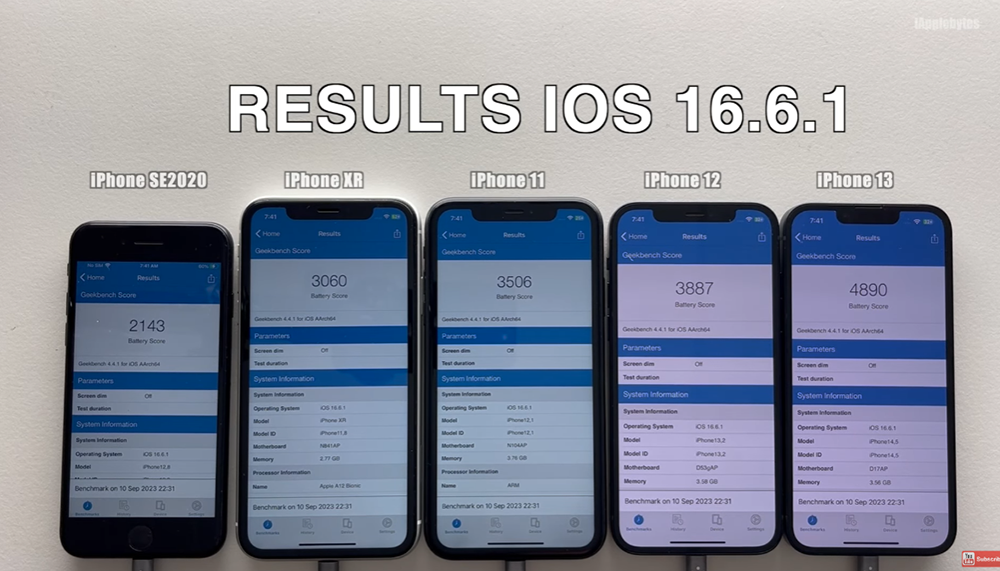Apple 建议一定要更新的 iOS 16.6.1 电池续航测试出炉，多款 iPhone 型号都有小幅提升 - 电脑王阿达
