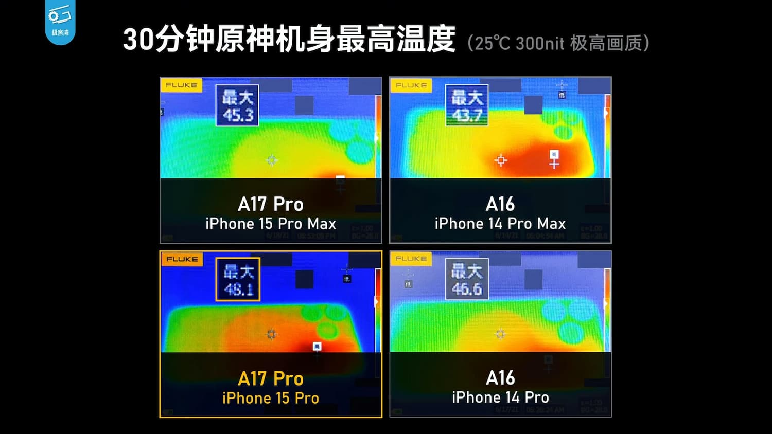iPhone 15 Pro散热差原因曝光！ 拆解曝主板结构有3大问题造成2