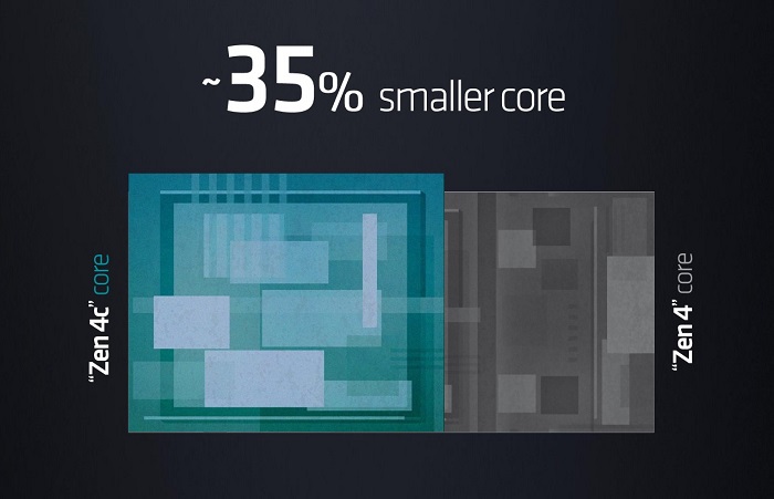 AMD Zen4 + Zen4c 大小核架构首次现身，面积缩小 35%瞄准轻薄笔记本市场