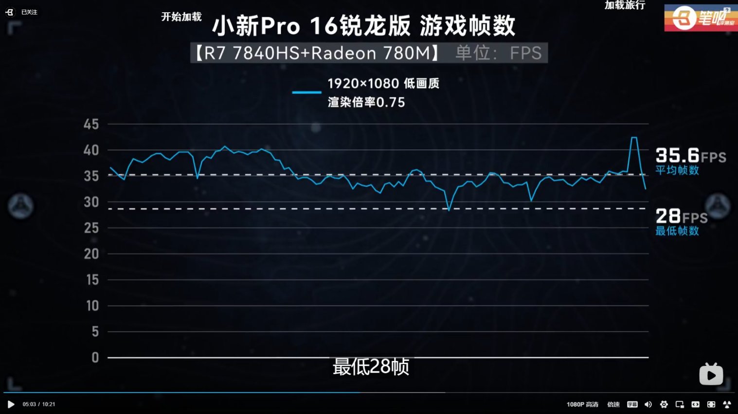 笔吧测试《星空》优化，直言今年最差，如2077再现