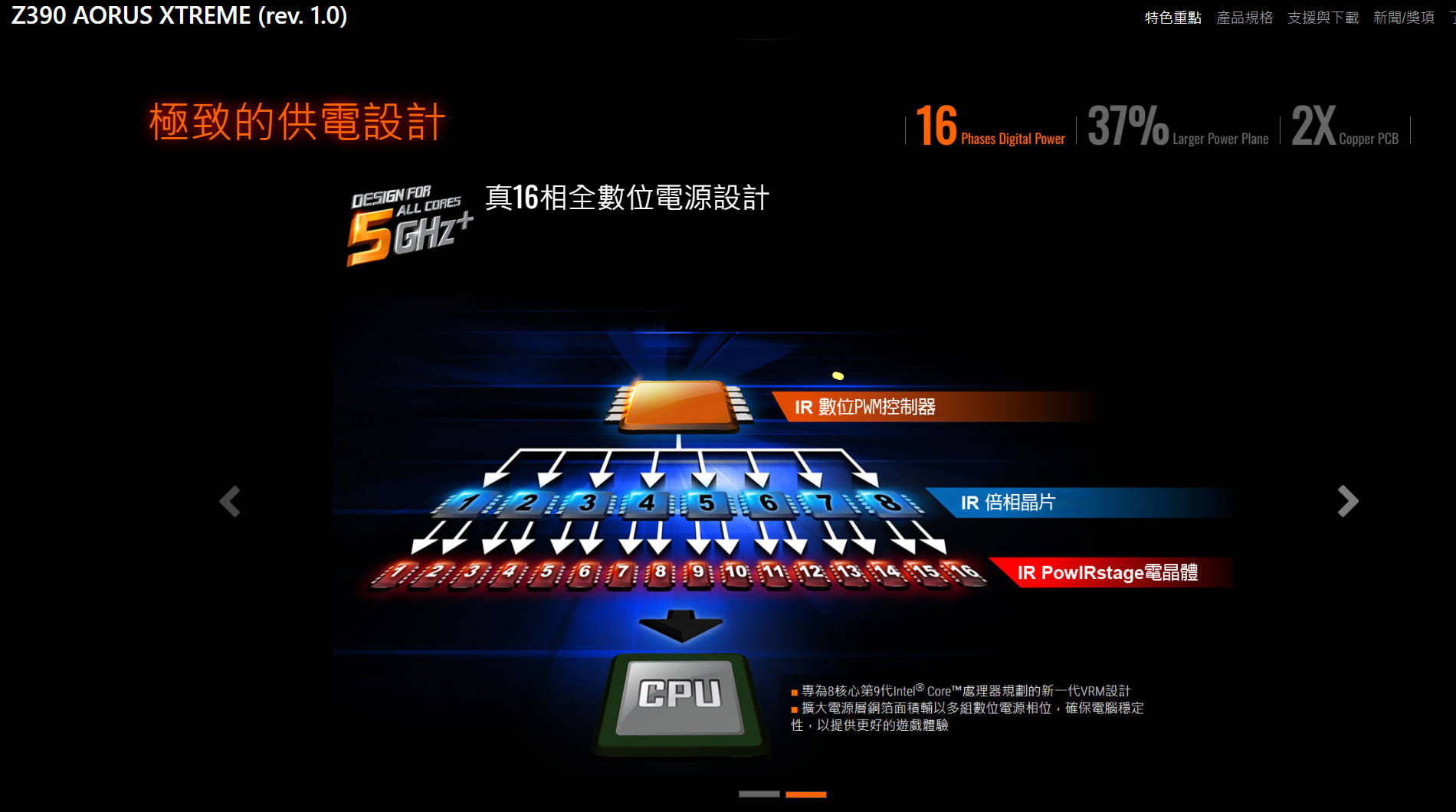 技嘉开始放弃最顶的 CPU VRM 直连真相设计？