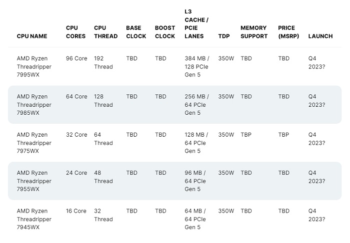 AMD 新一代 Zen 4 Ryzen Threadripper 系列规格外泄，拥有多达 96 核心？