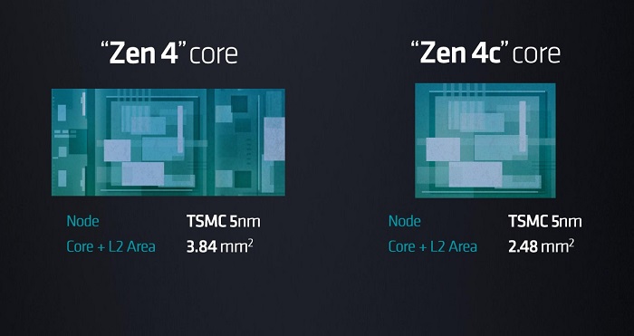 AMD Zen4 + Zen4c 大小核架构首次现身，面积缩小 35%瞄准轻薄笔记本市场