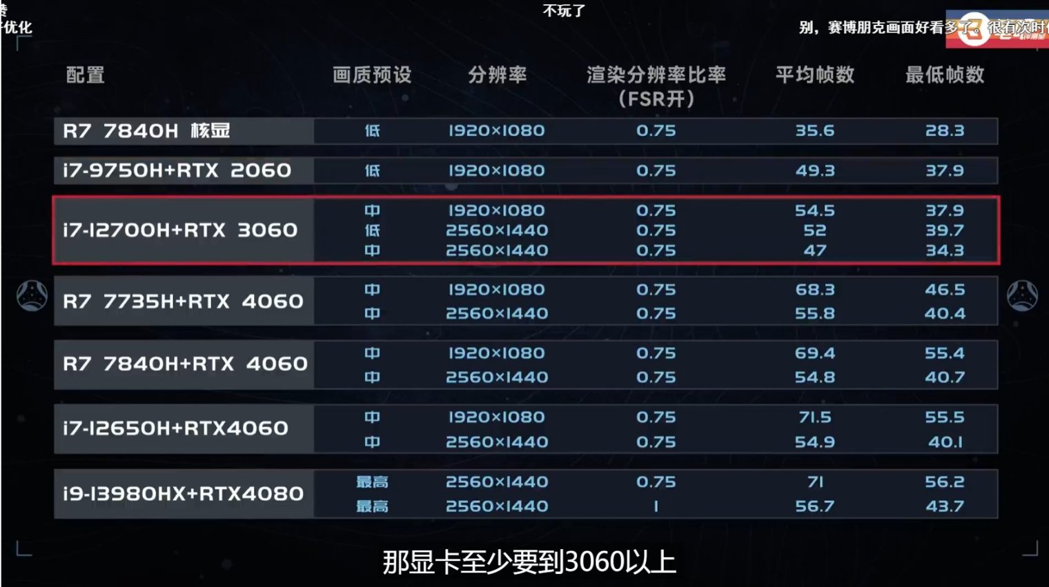 笔吧测试《星空》优化，直言今年最差，如2077再现