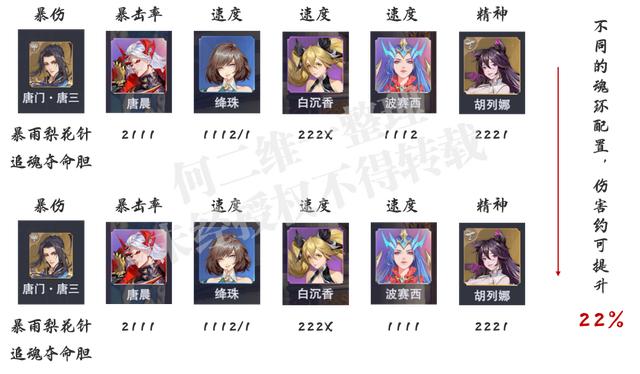 斗罗大陆魂师对决波塞西怎么样(魂师对决波塞西最强阵容)