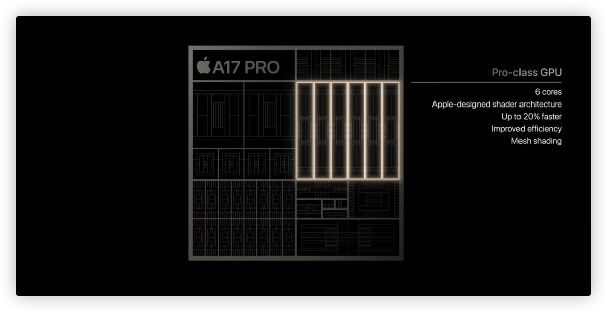 iPhone 15 iPhone 15 Pro A17 Pro A16 差异 规格 比较