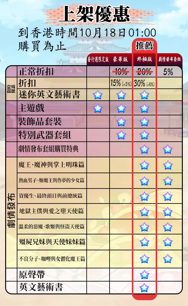《魔界战记 Disgaea 7》Steam 版 10/4 推出！ 特典版上架优惠限时开卖