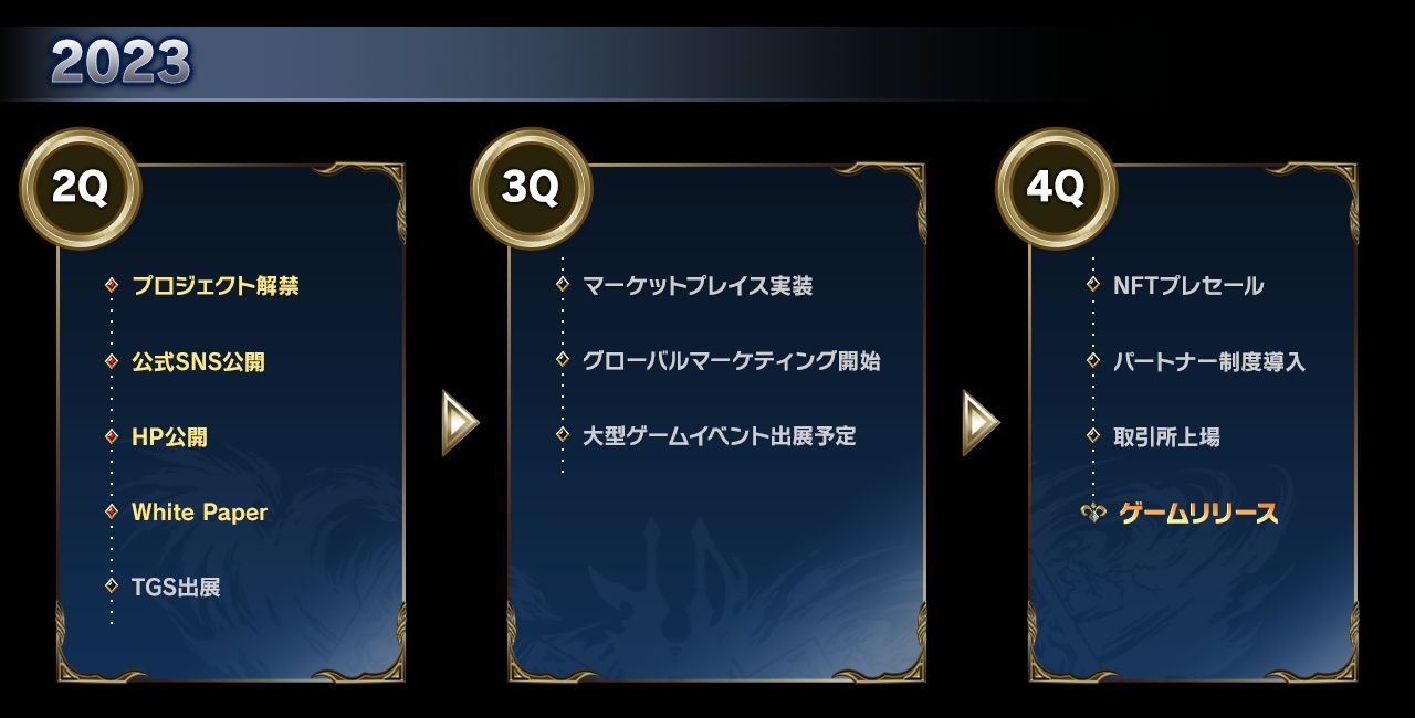 日本 gumi 宣布，将使用本格 RPG《勇者前線》IP，打造全新區塊鏈遊戲《勇者前線 VERSUS》（ブレイブ フロンティア バーサス - BRAVE FRONTIER VERSUS -），与此同时公开本作的预告网站与白皮书。