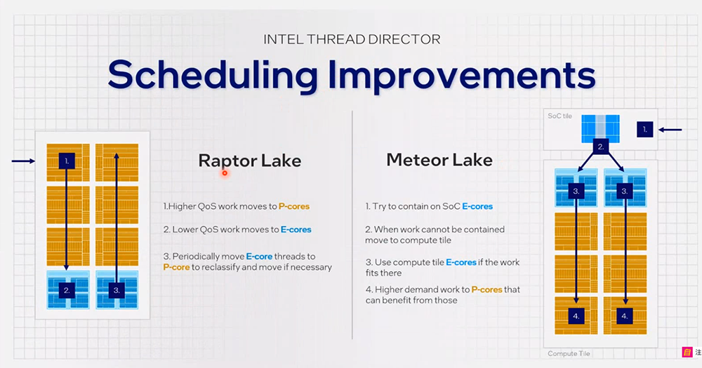 Intel 公开 Meteor Lake 处理器细节，更省电、导入全新低功耗 E-core，于 12/14 正式推出 - 电脑王阿达