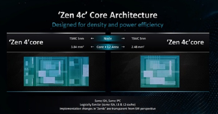 AMD发布EPYC 8004 系列处理器：96 个 Zen 4c 核心、不可思议高能效