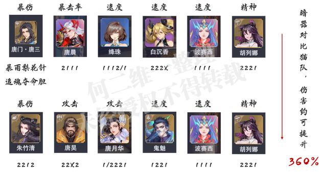 斗罗大陆魂师对决波塞西怎么样(魂师对决波塞西最强阵容)
