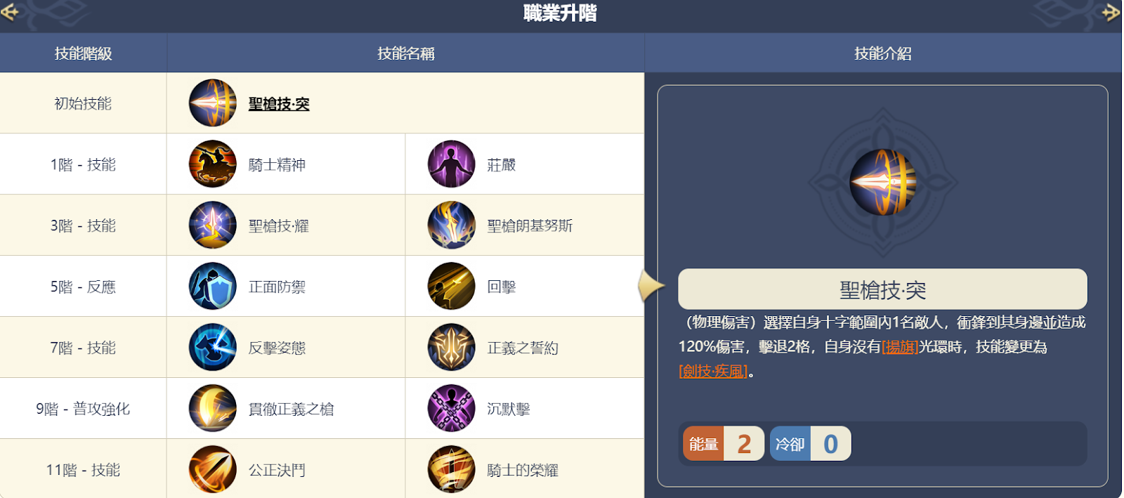 【攻略】《鈴蘭之劍：為這和平的世界》傳說級角色歌洛莉亞簡評|推薦武器技能-4