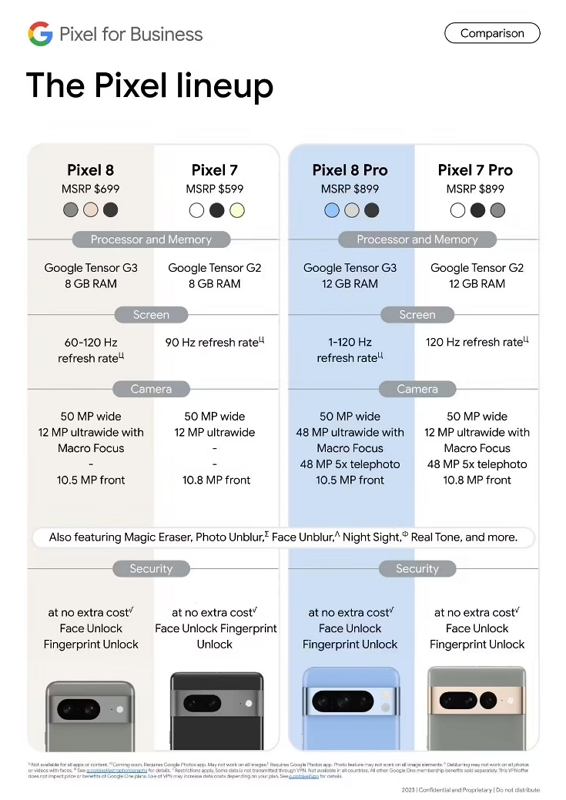 谷歌 Pixel 8 / Pro 手机官方售价曝光：699 美元 / 899 美元起售