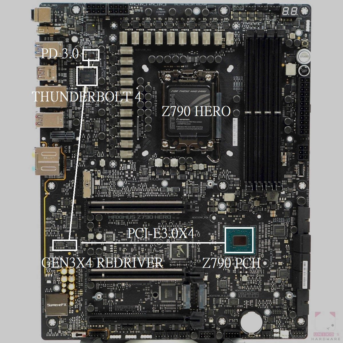 INTEL 如何看待 AMD X670E 主板使用 THUNDERBOLT 4 主控却称之为 USB4？