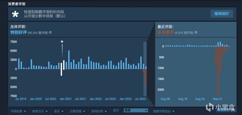 《喵斯快跑》官方道歉并承诺计划通可获得未来所有更新