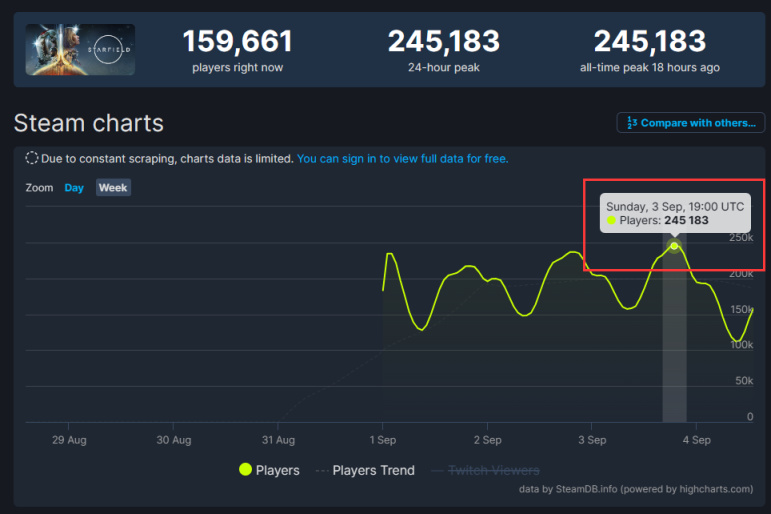 《星空》Steam在线人数再刷新