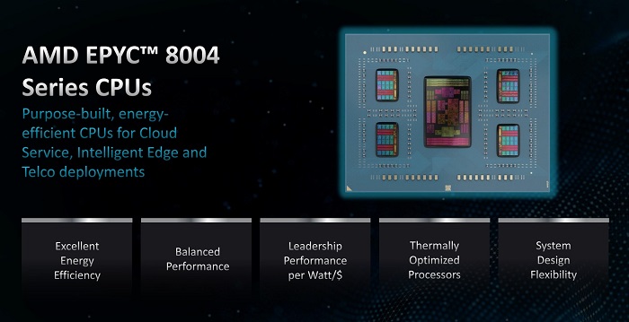 AMD发布EPYC 8004 系列处理器：96 个 Zen 4c 核心、不可思议高能效