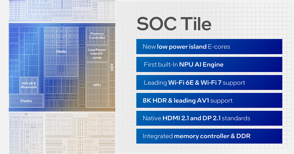 Intel 公开 Meteor Lake 处理器细节，更省电、导入全新低功耗 E-core，于 12/14 正式推出 - 电脑王阿达