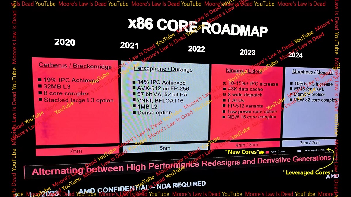 传AMD Zen 5/6架构IPC均有超过10%提升， 分别会在2024年至2025年到来！