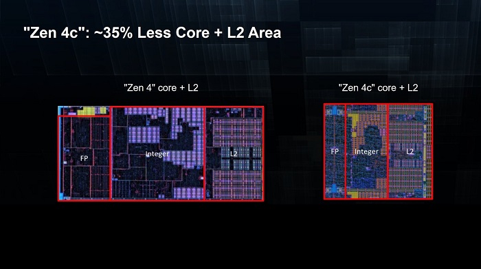 AMD Zen4 + Zen4c 大小核架构首次现身，面积缩小 35%瞄准轻薄笔记本市场