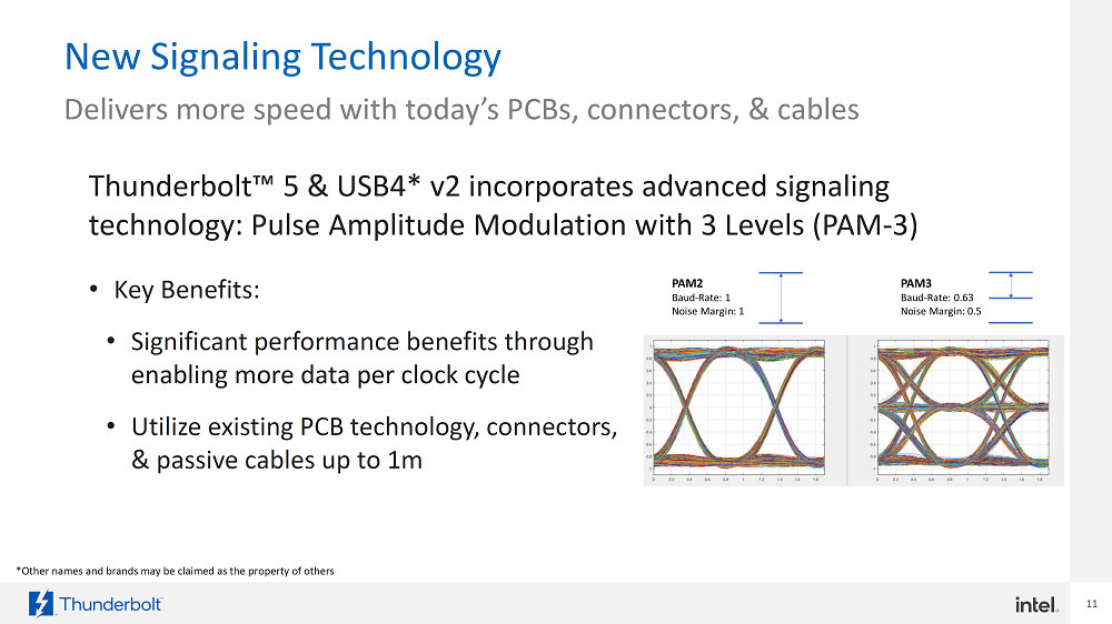 Intel Thunderbolt 5 产品 2024 年登场，外接固态硬盘传输速度超过 6GB/s