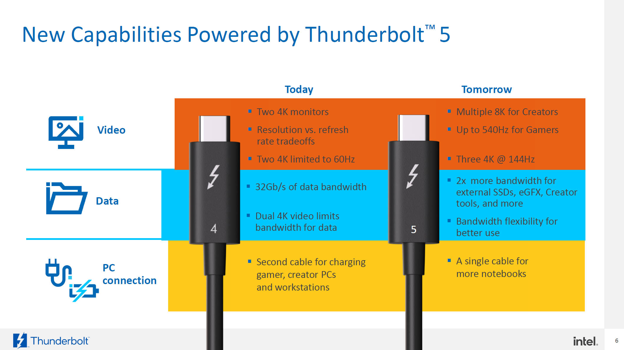INTEL 如何看待 AMD X670E 主板使用 THUNDERBOLT 4 主控却称之为 USB4？
