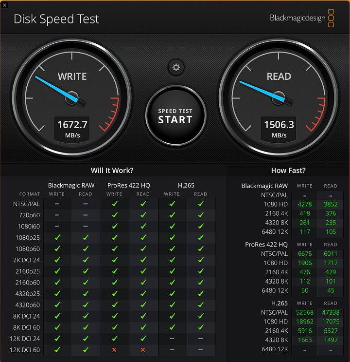 以Blackmagicdesign Disk Speed Test测试256GBSSD性能，写入速度约为1，672.7MB/s，读取速度约为1，506.3MB/s。