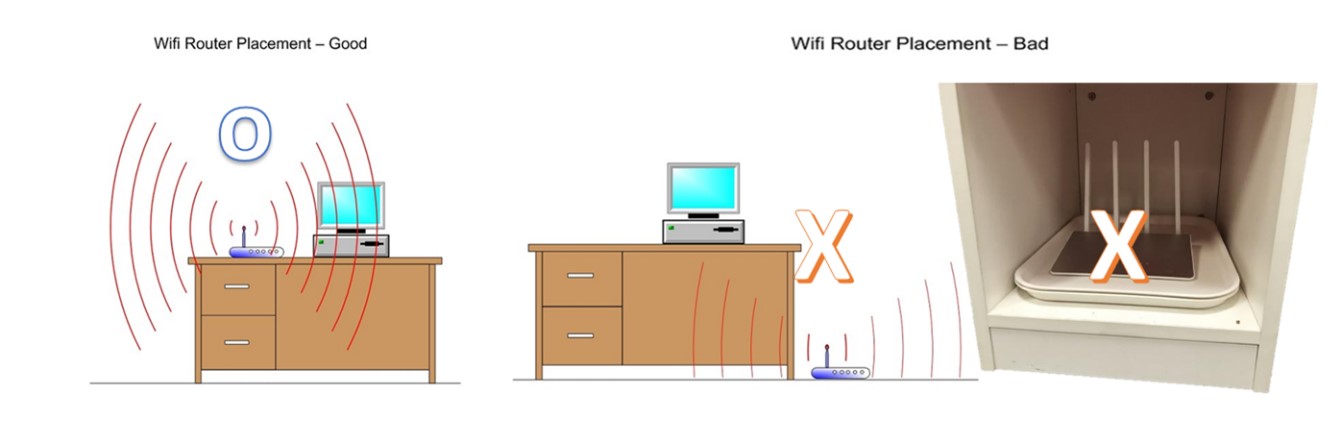 Wi-Fi讯号不佳？ 四招改善Wi-Fi路由器传输距离 - 电脑王阿达