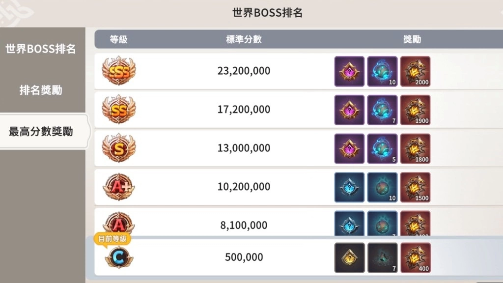 《魔灵召唤：克罗尼柯战记》全新世界BOSS震撼登场！ 召集15只魔灵齐力奋战