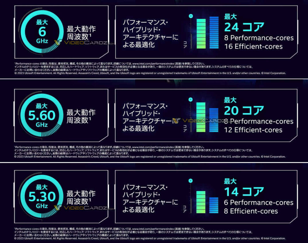 Intel确认Intel Corei9-14900K、Core i7-14700K与Corei5-14600K处理器基本配置