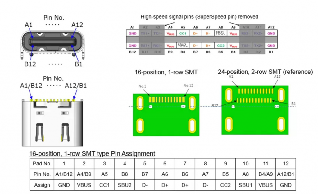 为何iPhone 15系列新机原厂附赠USB Type-C的Pin脚没满？