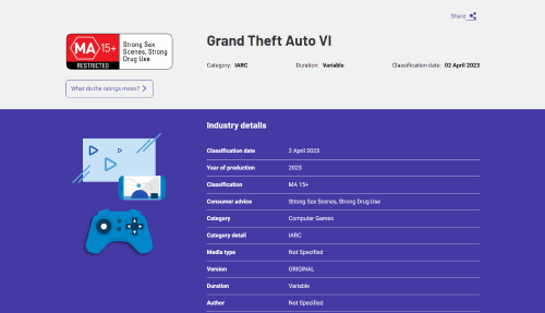 官方确认《GTA 6》澳洲评级信息是伪作的