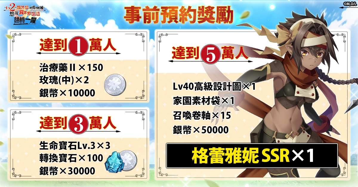 确定动漫化的超人气作品游戏《从Lv2开始开外挂的前勇者候补过着悠哉异世界生活 翻转人生》开放事前预约！