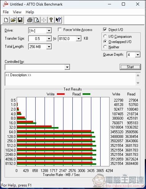 广颖电通SP UD90M.2 2230 2TB SSD性能测试 - 2