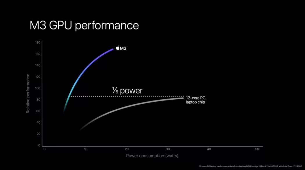 Apple M3芯片处理器规格10大重点特色7