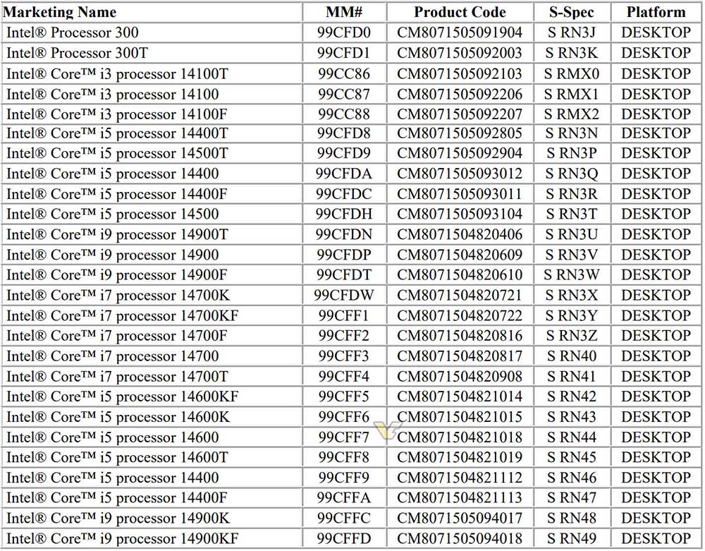 Intel 第 14 代桌上型处理器全部型号已被曝光，i9-14900K 游戏实测也现身 - 电脑王阿达