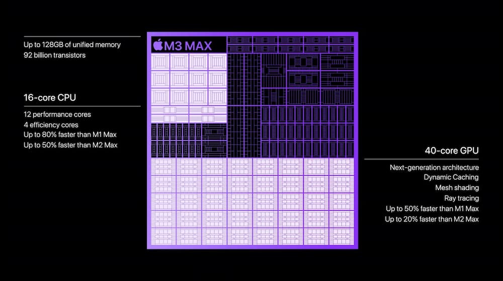 Apple M3芯片处理器规格10大重点特色3