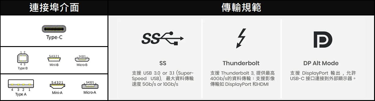 为何iPhone 15系列新机原厂附赠USB Type-C的Pin脚没满？ - 电脑王阿达