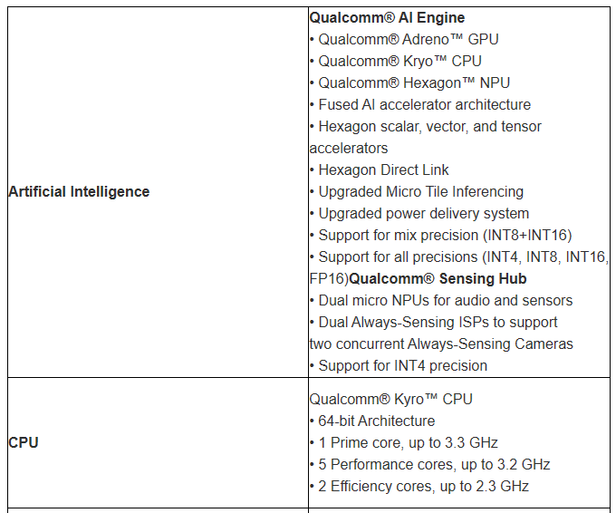 Snapdragon 8 Gen 3 简报图档抢先泄漏！ 完整规格现身，CPU、GPU皆获得大幅性能提升 - 电脑王阿达