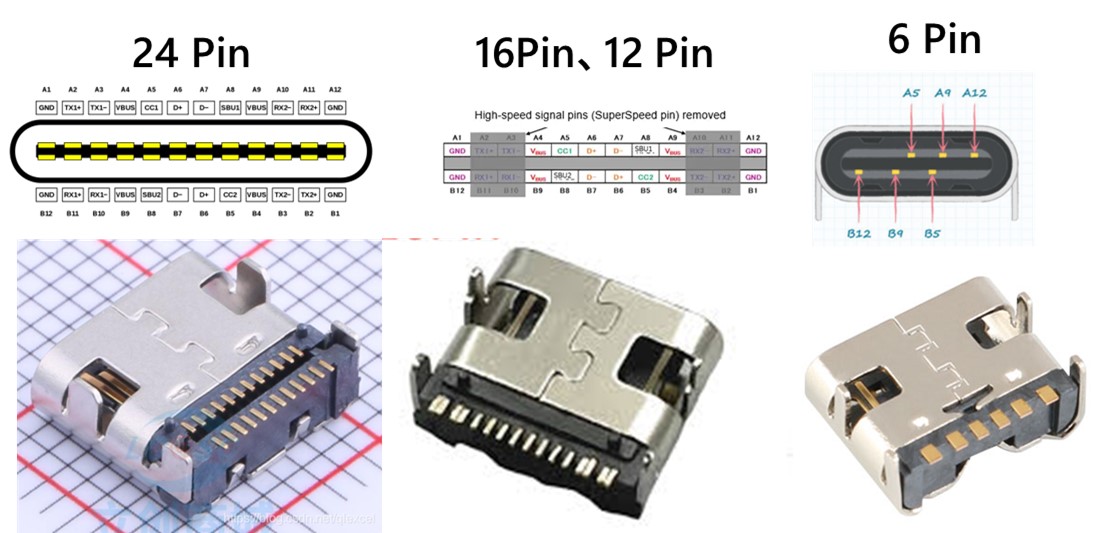 为何iPhone 15系列新机原厂附赠USB Type-C的Pin脚没满？ - 电脑王阿达