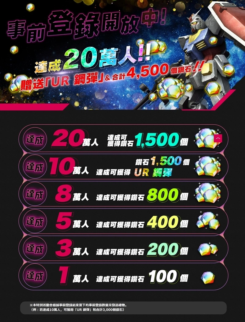 《机动战士钢弹 U.C. ENGAGE》国际版将于2023年10月17日正式上线！