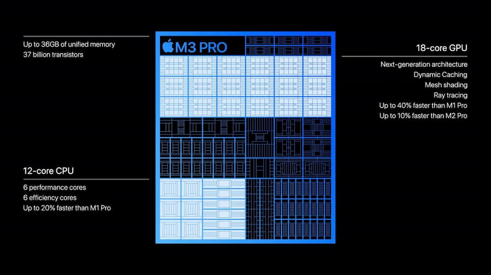 Apple M3芯片处理器规格10大重点特色2