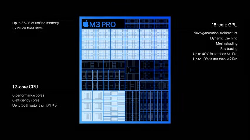 苹果推出 M3、M3 Pro、M3 Max 芯片，最高支持 16 核 CPU、40 核 GPU、128GB RAM，还更省电