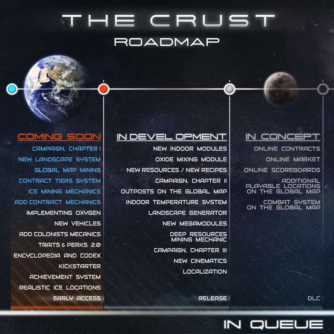 《The Crust》正式公开！ 释出改版更新规划&即将推出 Kickstarter 群募活动